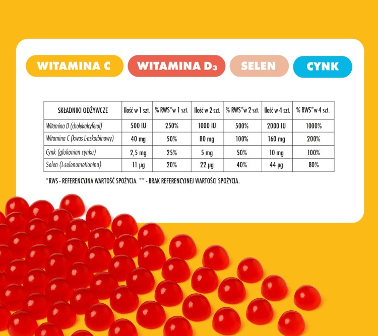 Tabela wartości odżywyczych