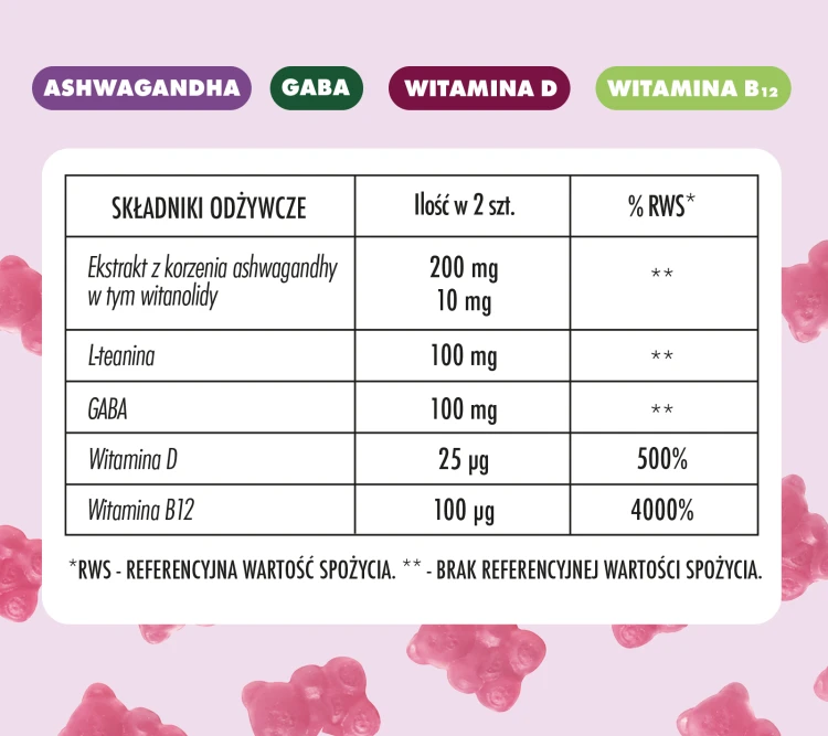 Tabela wartości odżywczych